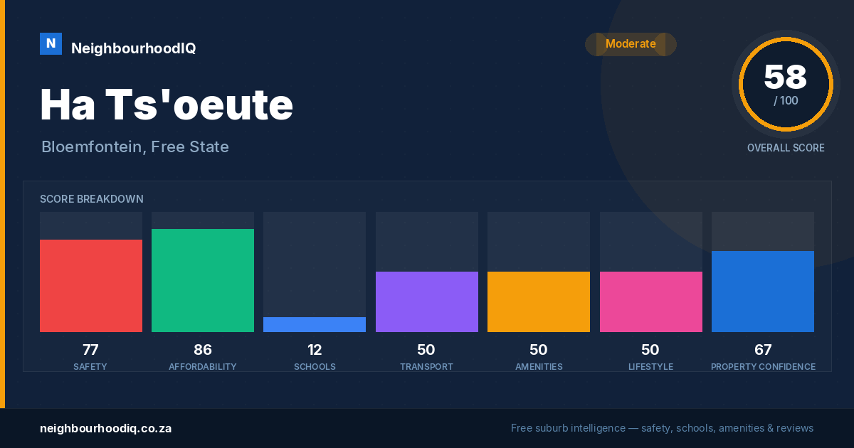 Ha Ts'oeute report card