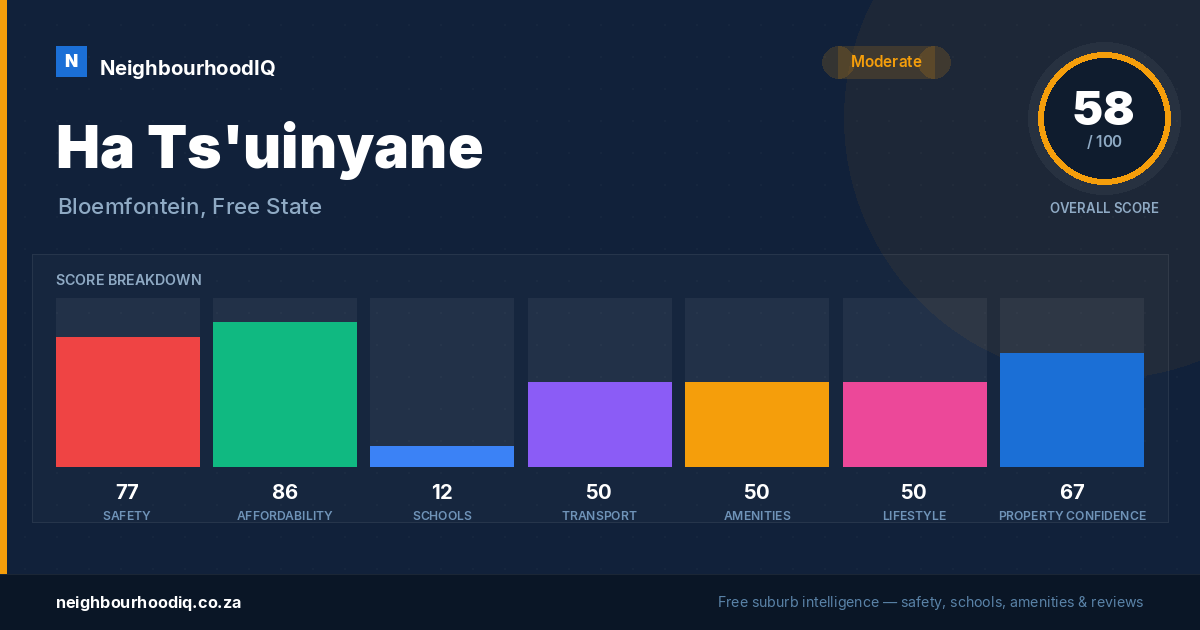 Ha Ts'uinyane report card