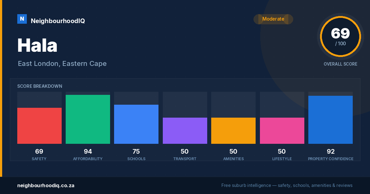 Hala report card