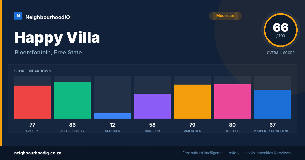 Happy Villa report card