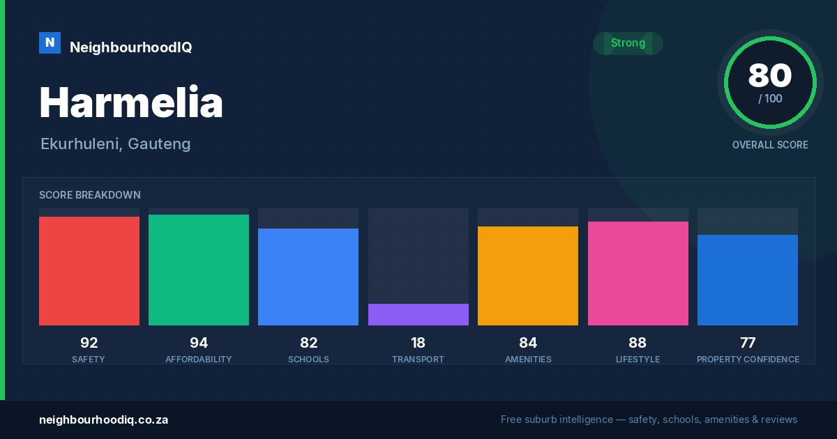 Harmelia report card