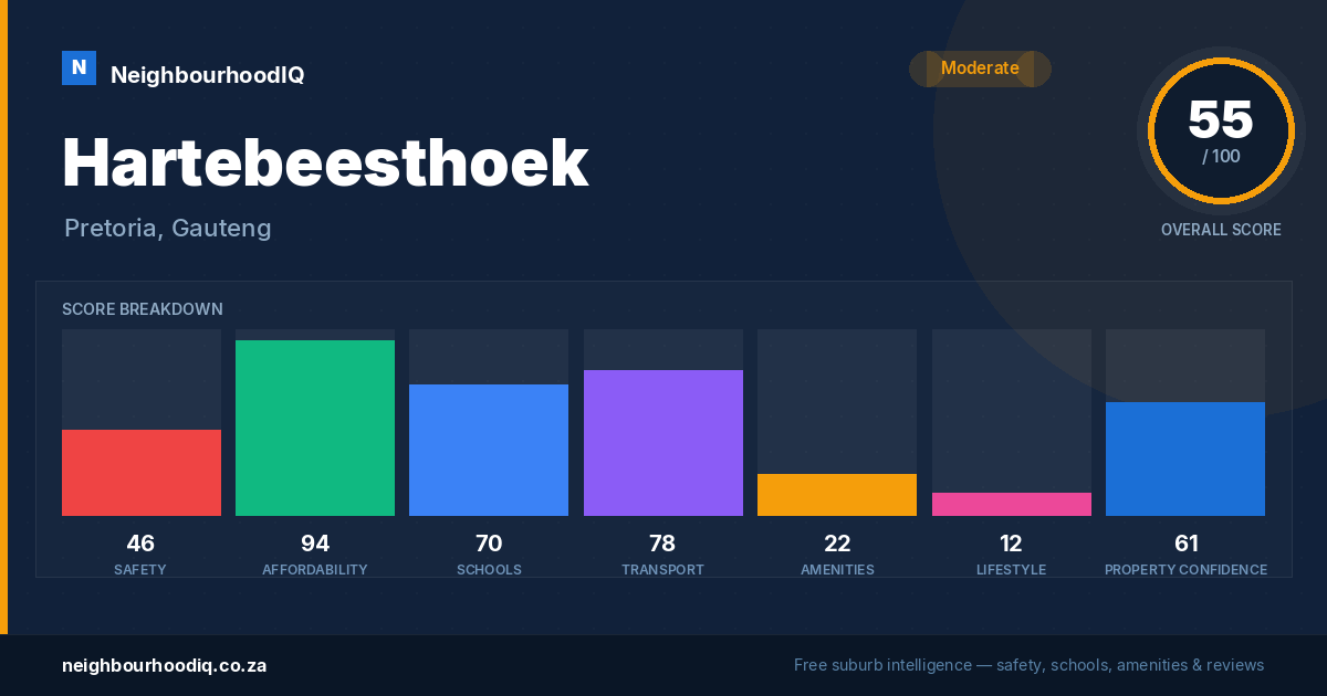 Hartebeesthoek report card