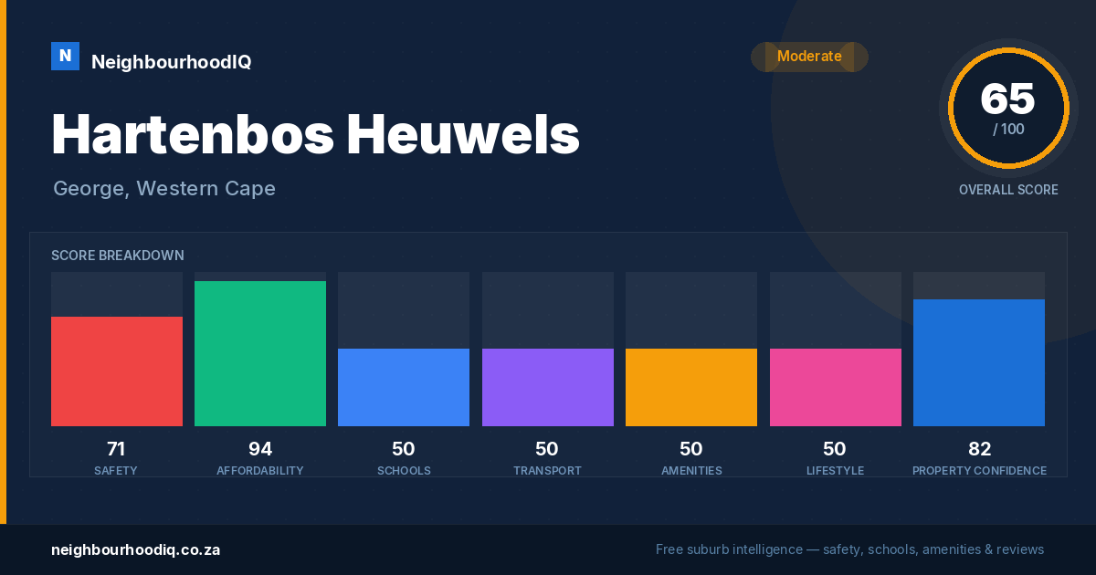 Hartenbos Heuwels report card