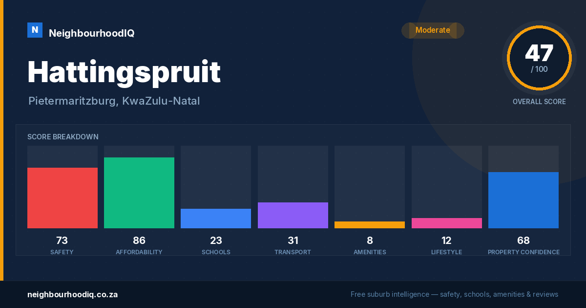 Hattingspruit report card