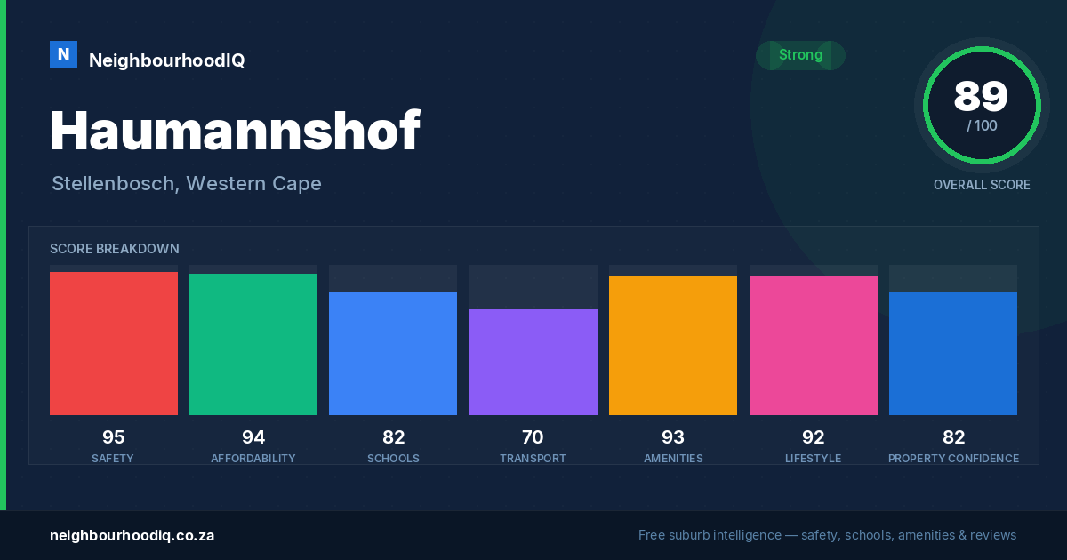 Haumannshof report card