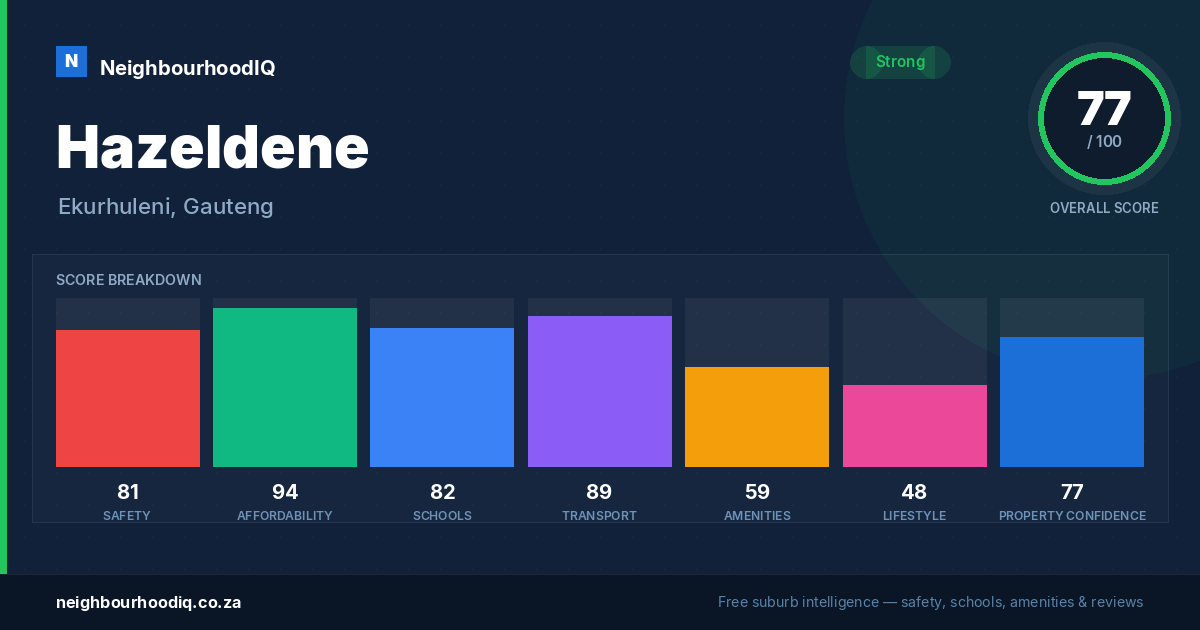 Hazeldene report card