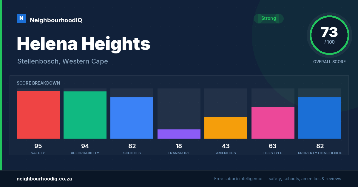Helena Heights report card
