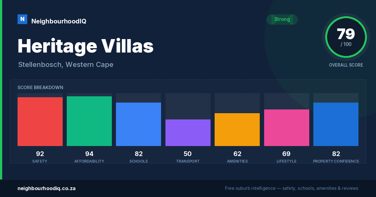 Heritage Villas report card