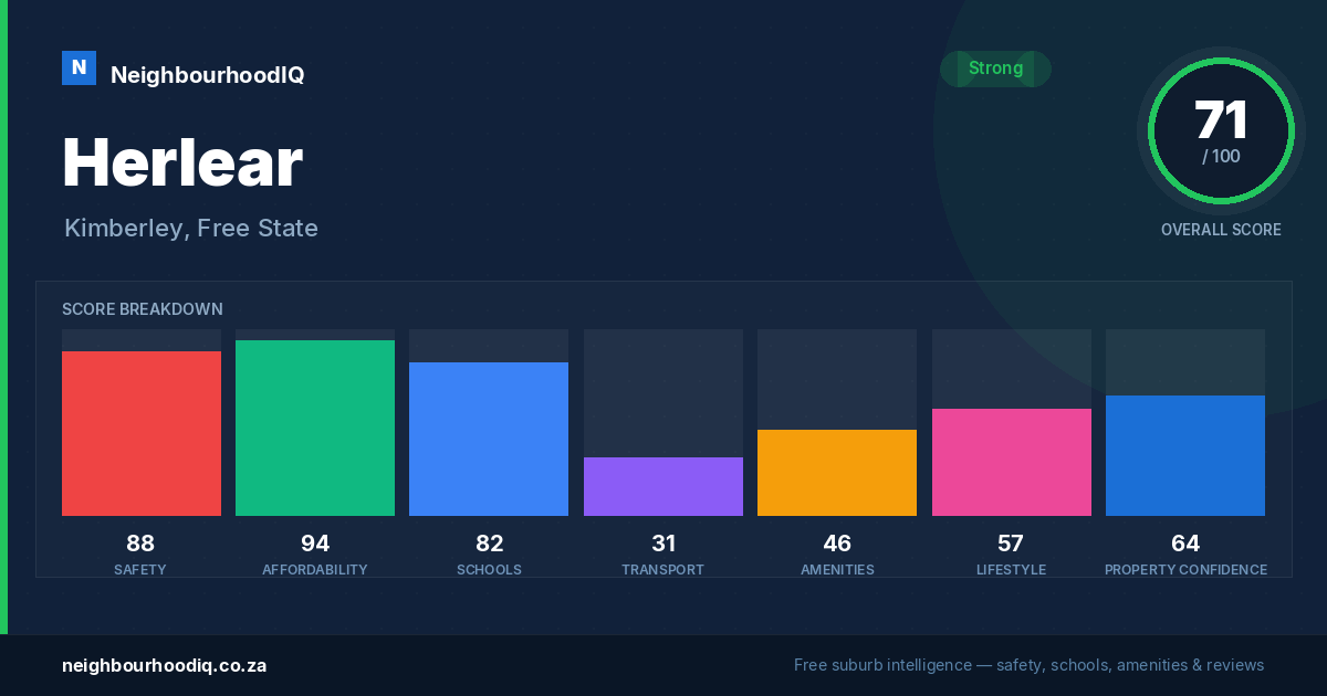Herlear report card