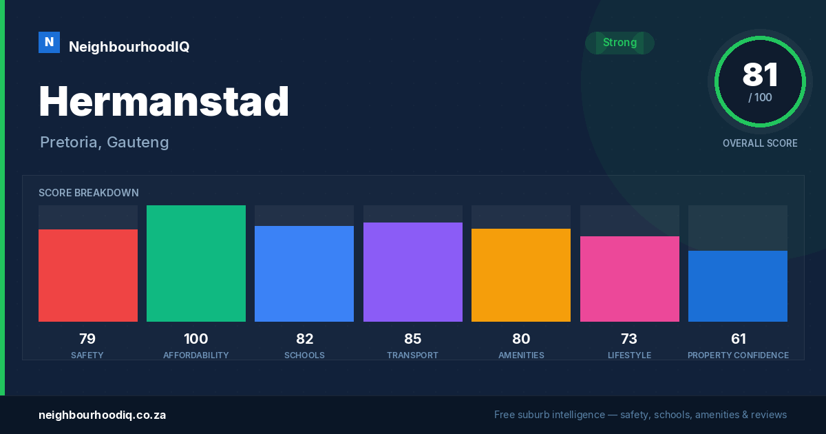 Hermanstad report card