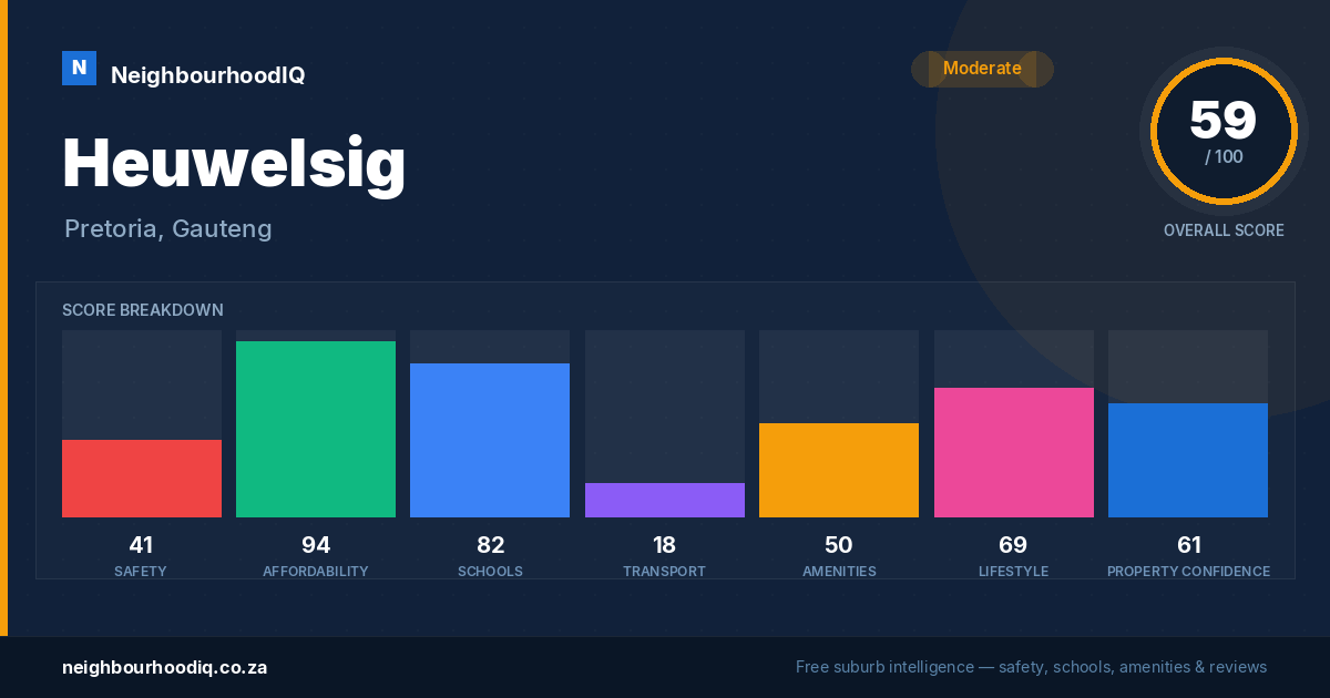 Heuwelsig report card