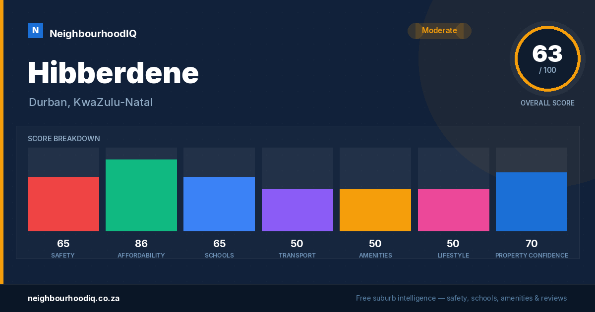Hibberdene report card
