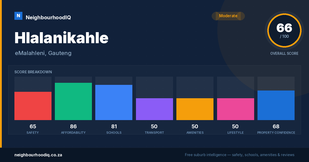Hlalanikahle report card
