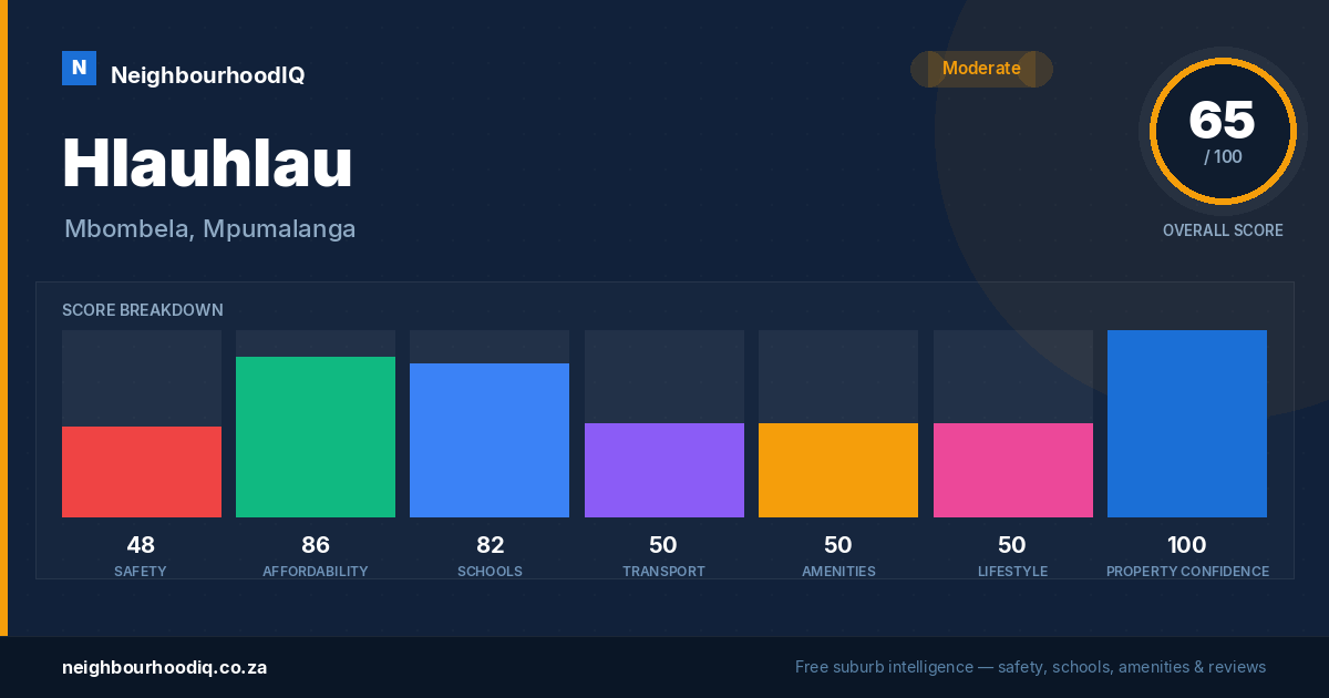 Hlauhlau report card