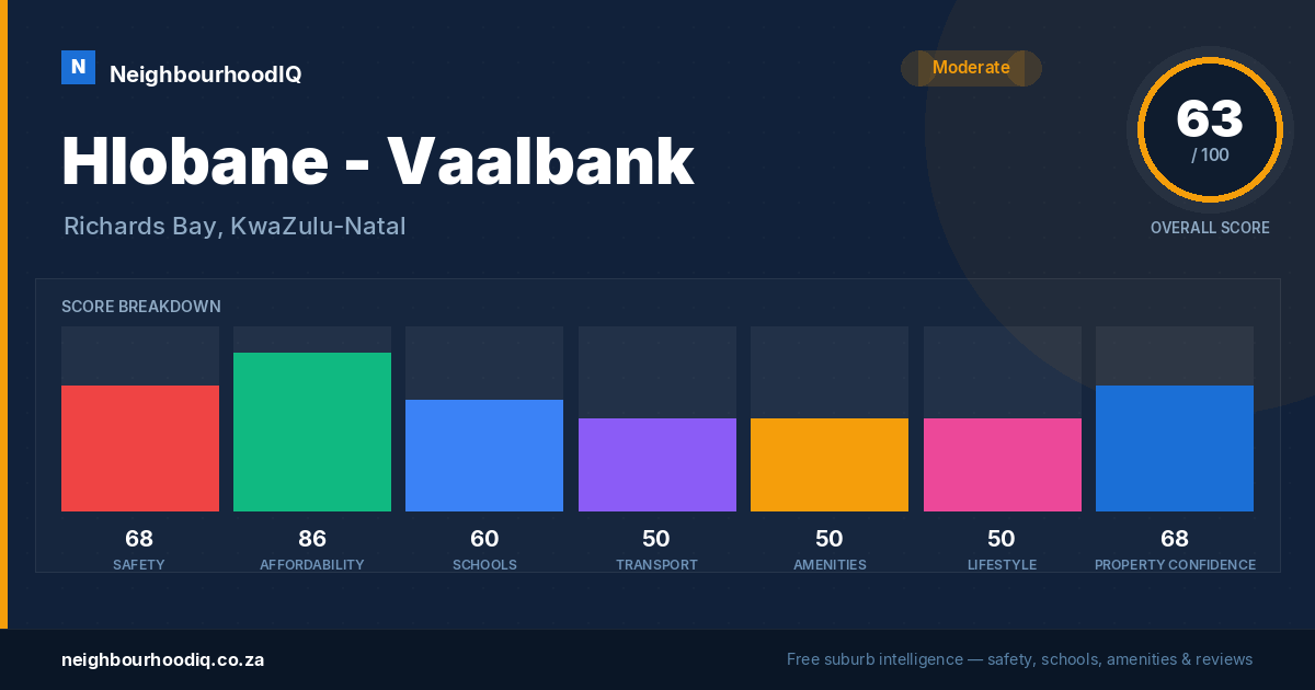 Hlobane - Vaalbank report card