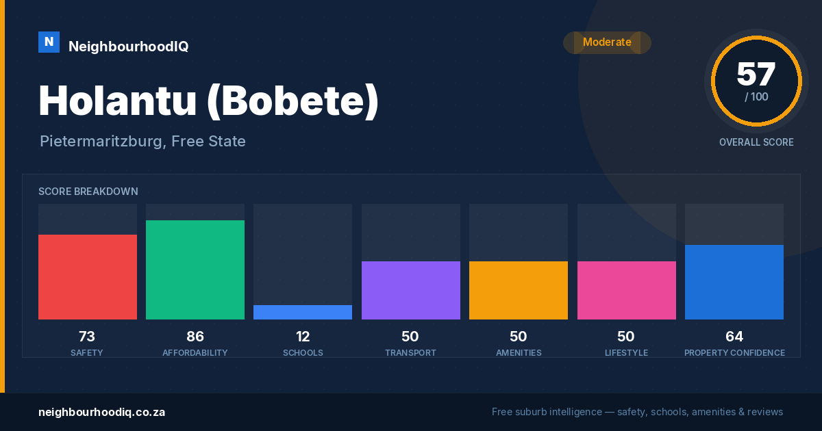 Holantu (Bobete) report card