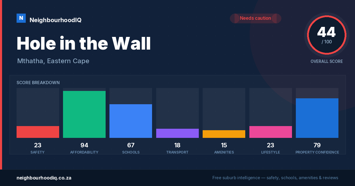 Hole in the Wall report card