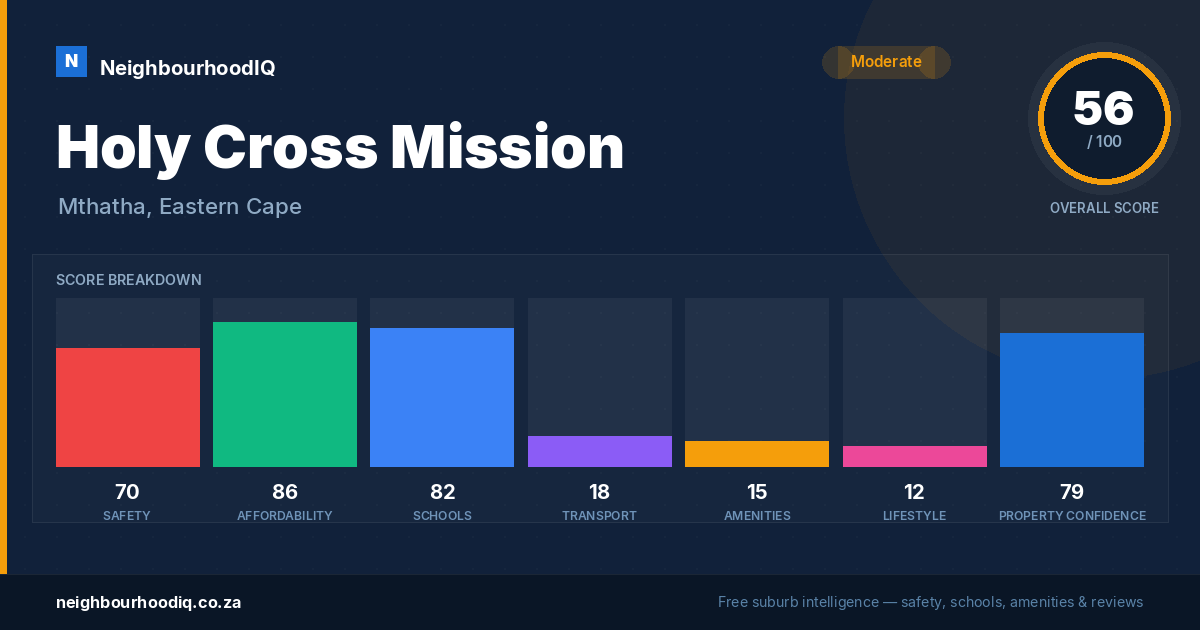Holy Cross Mission report card