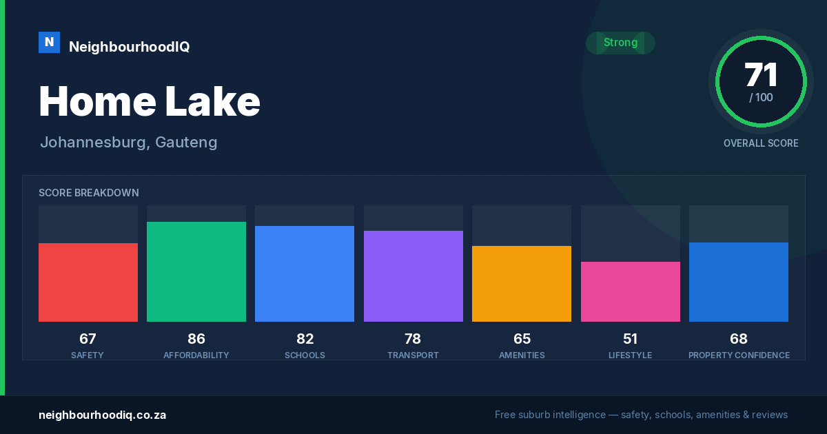 Home Lake report card