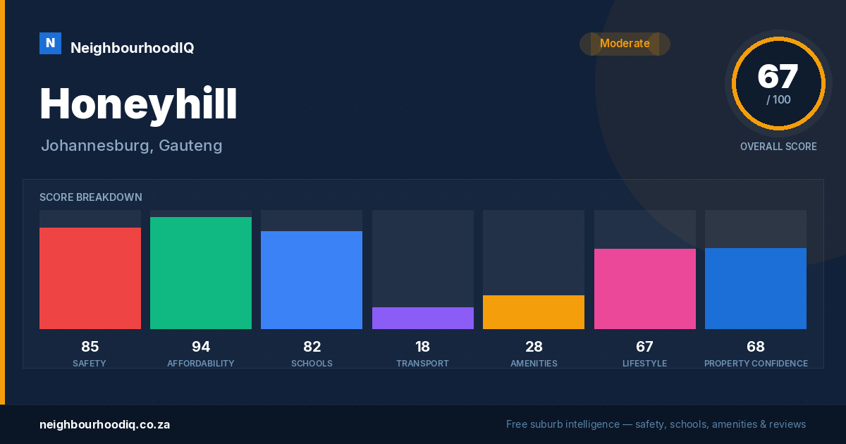 Honeyhill report card