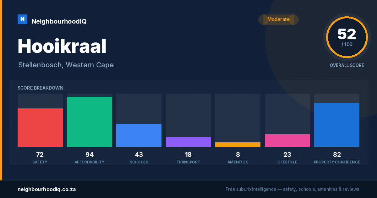 Hooikraal report card