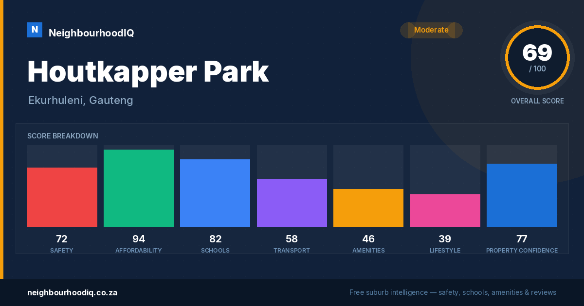 Houtkapper Park report card