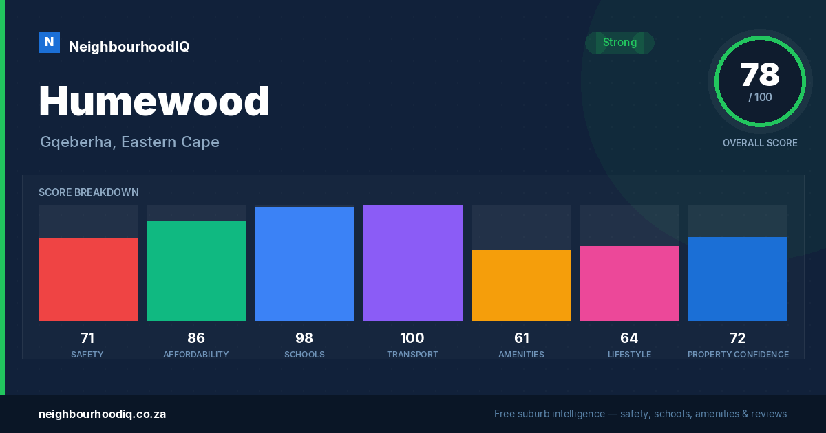 Humewood report card