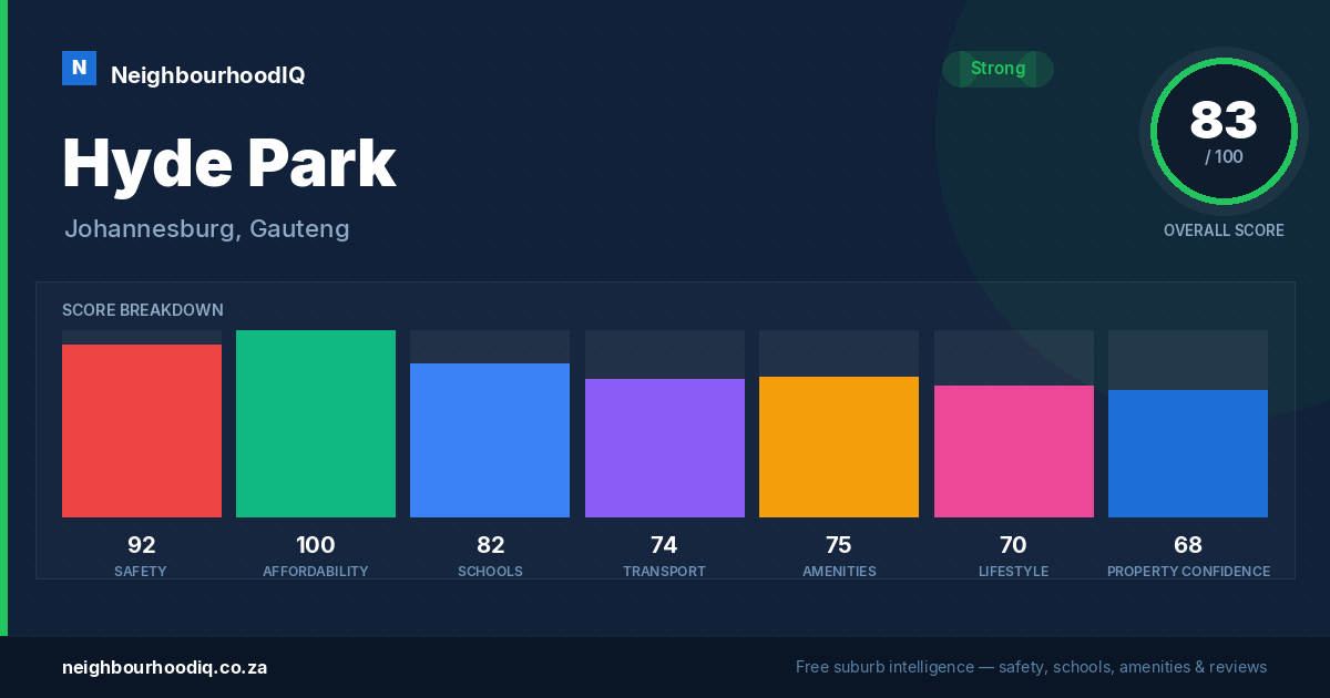 Hyde Park report card