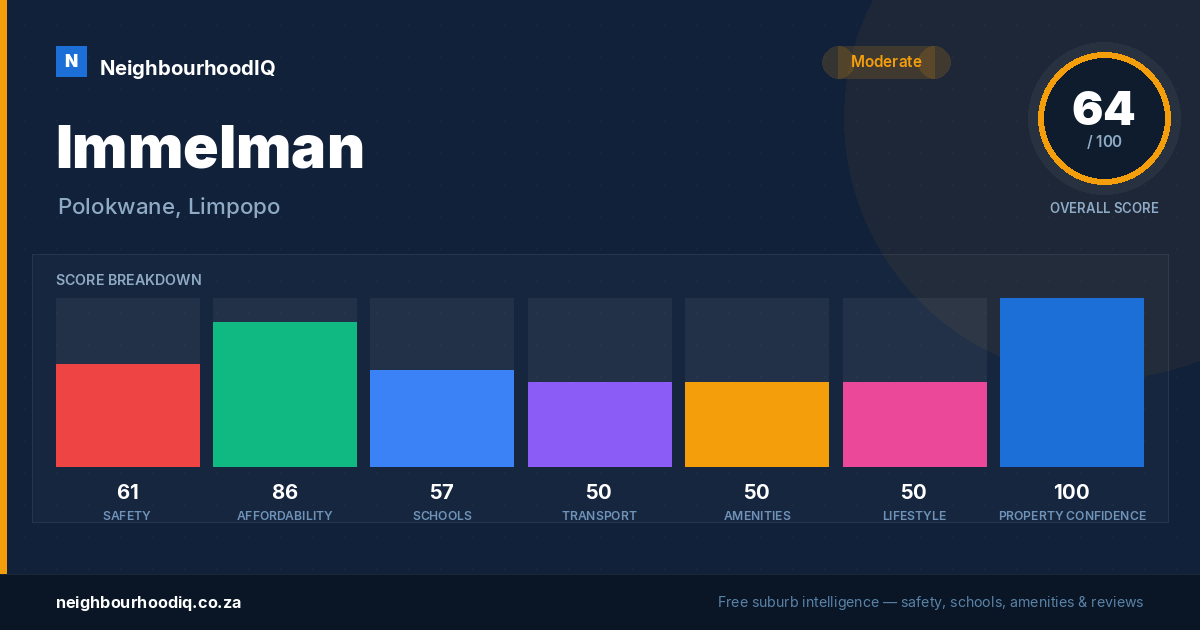Immelman report card