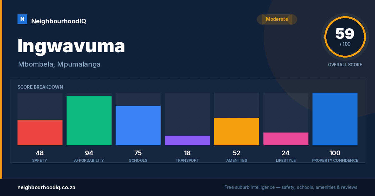 Ingwavuma report card