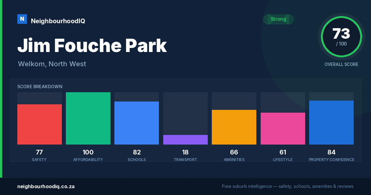 Jim Fouche Park report card