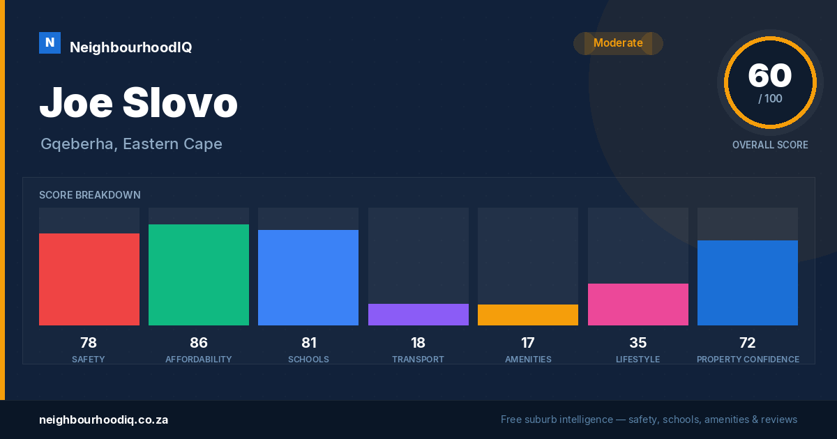 Joe Slovo report card