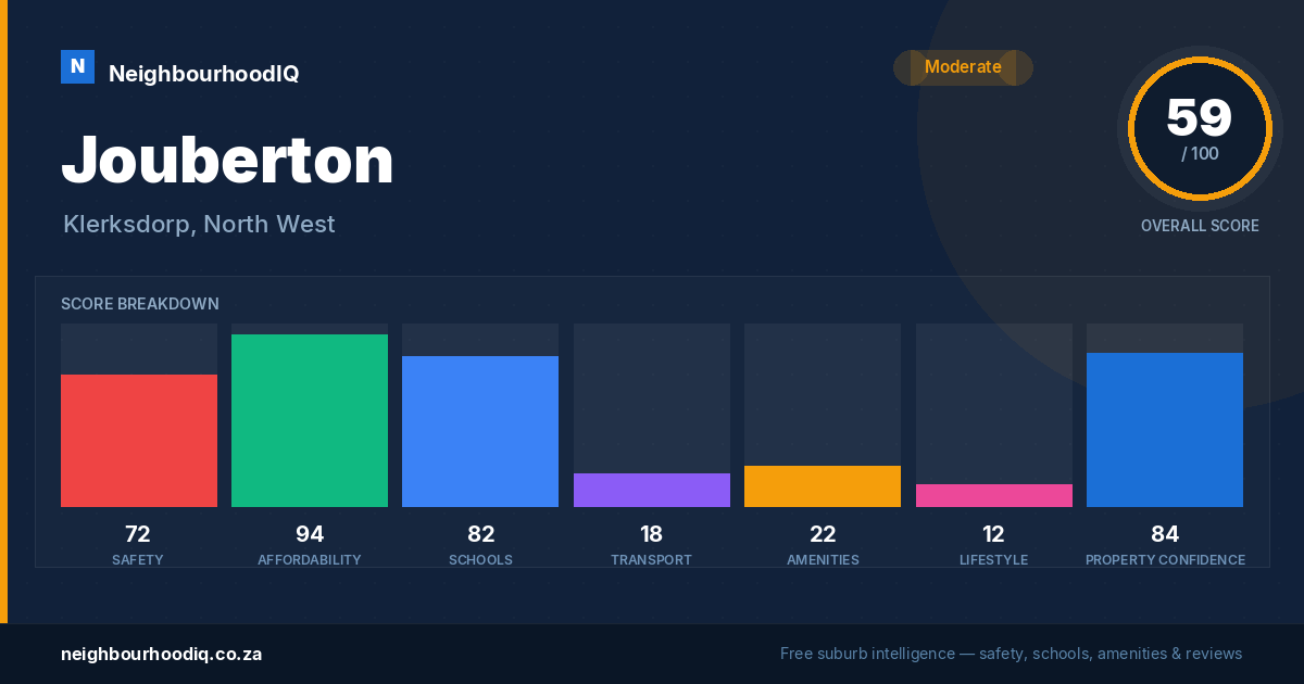 Jouberton report card