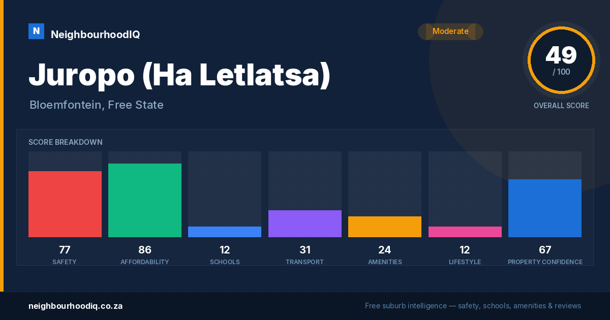 Juropo (Ha Letlatsa) report card