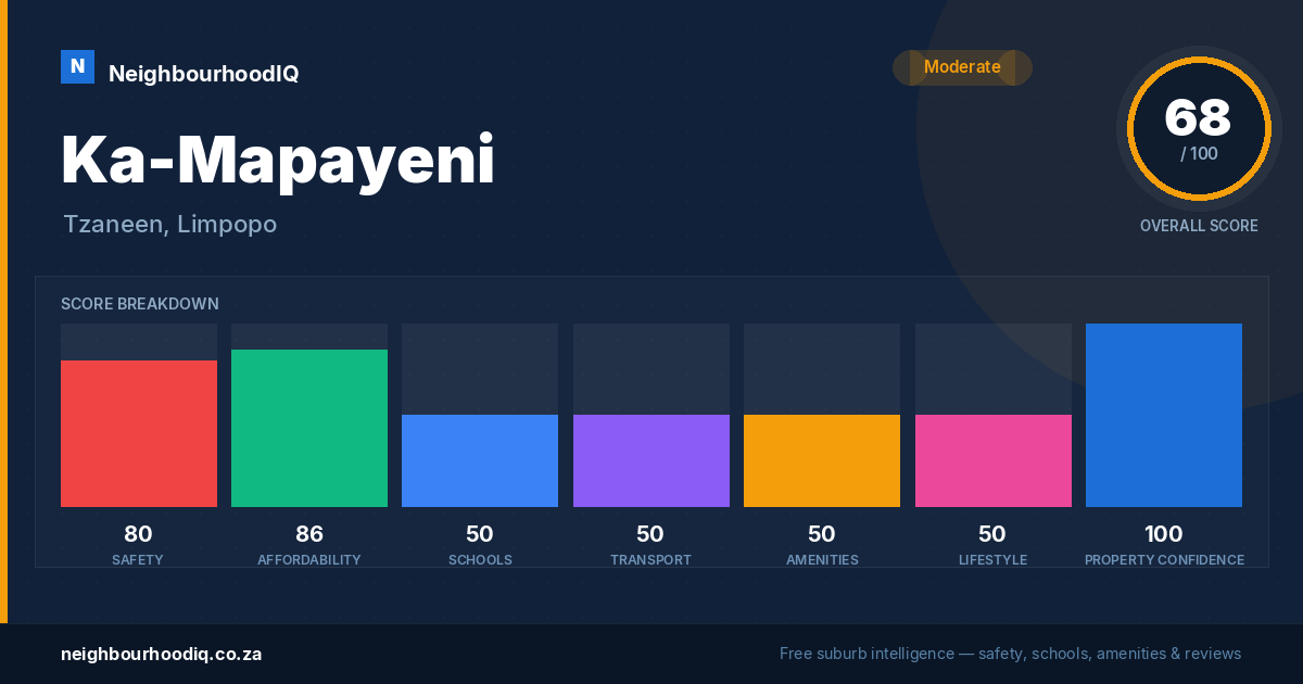 Ka-Mapayeni report card