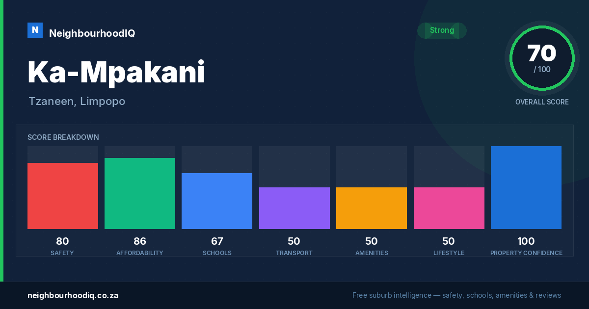 Ka-Mpakani report card