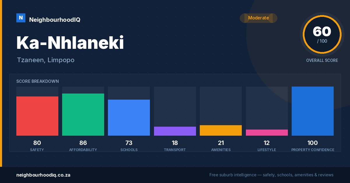 Ka-Nhlaneki report card