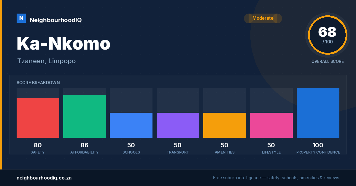 Ka-Nkomo report card