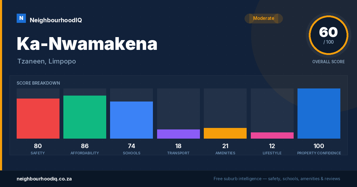 Ka-Nwamakena report card