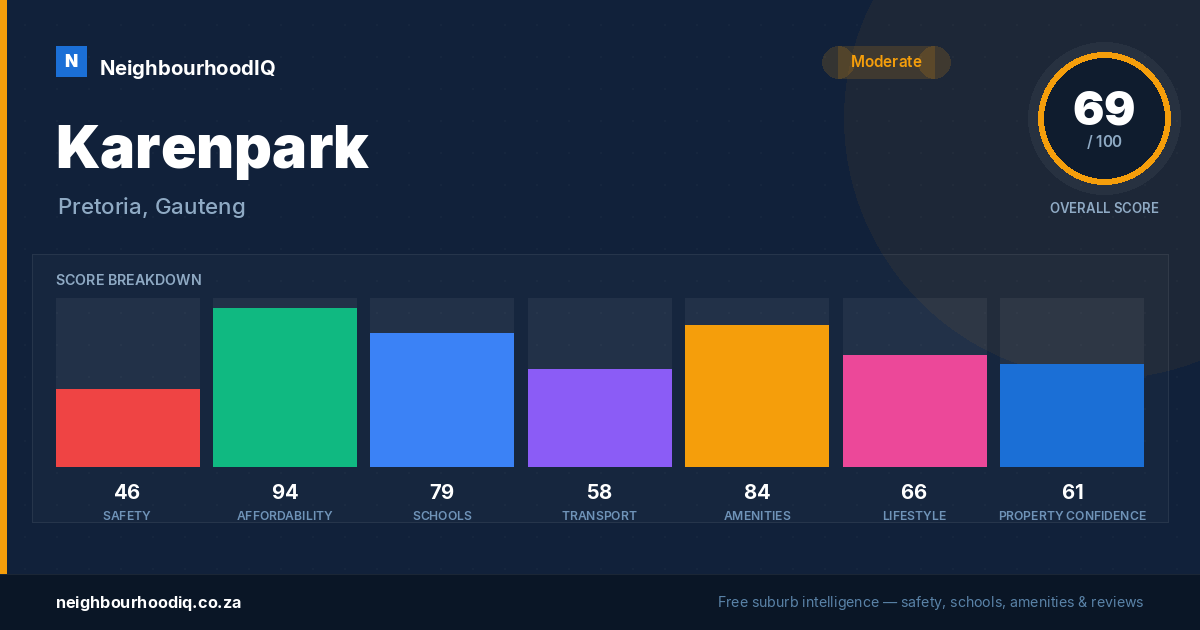 Karenpark report card