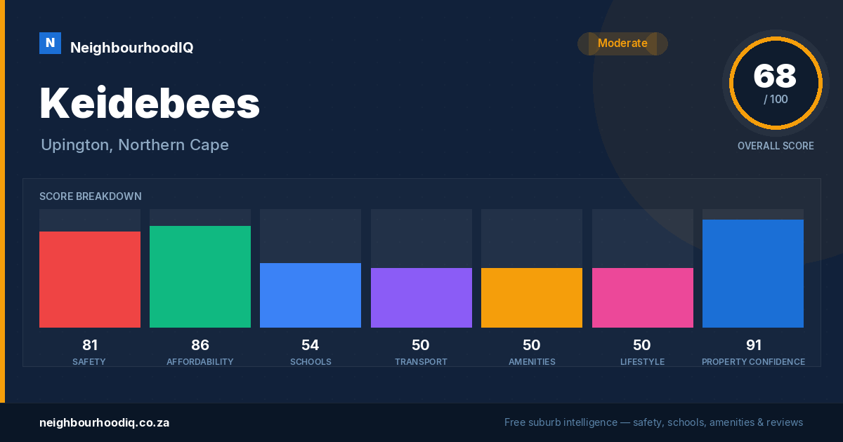 Keidebees report card