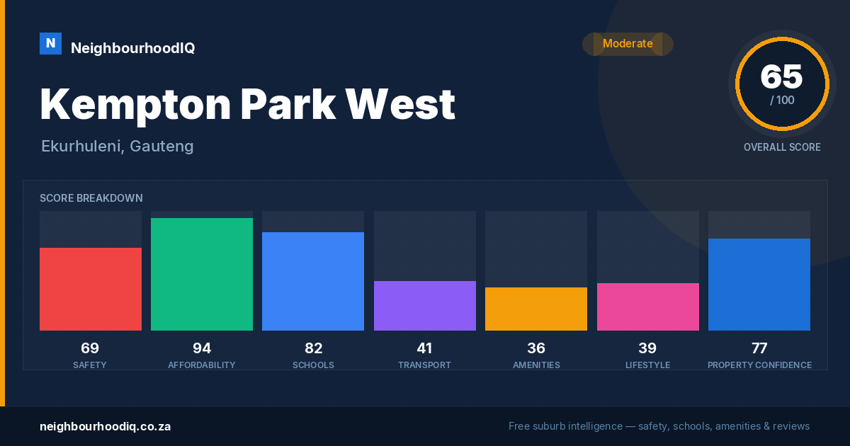 Kempton Park West report card