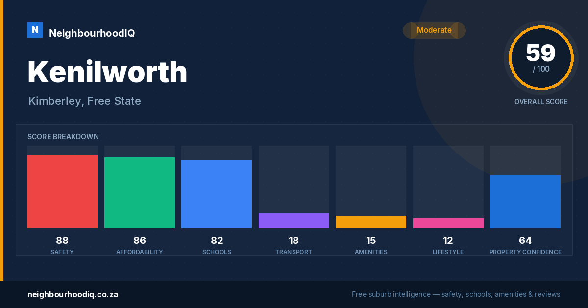 Kenilworth report card