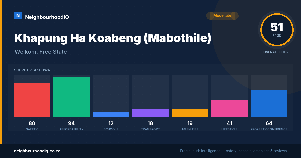 Khapung Ha Koabeng (Mabothile) report card