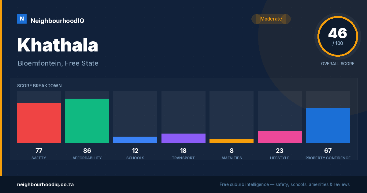 Khathala report card