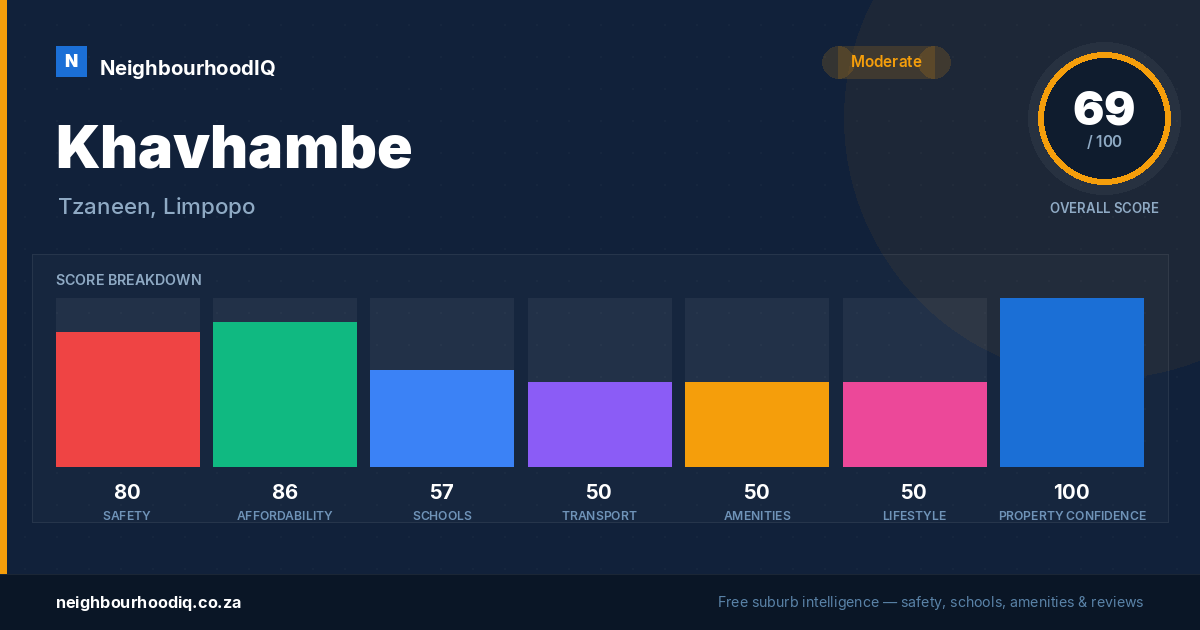 Khavhambe report card