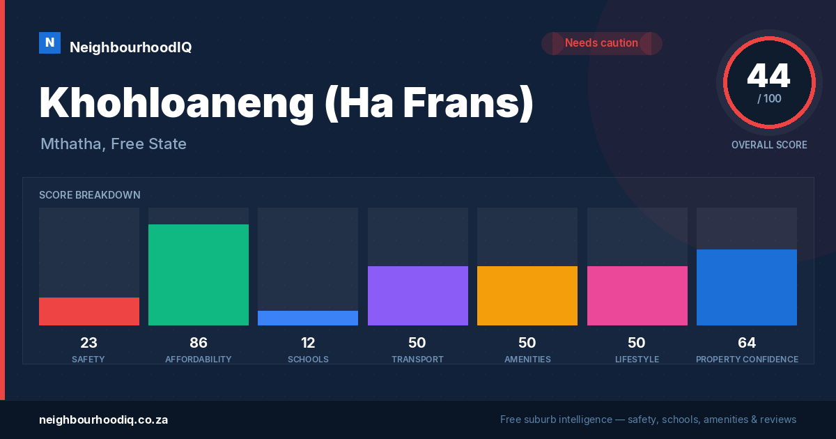 Khohloaneng (Ha Frans) report card