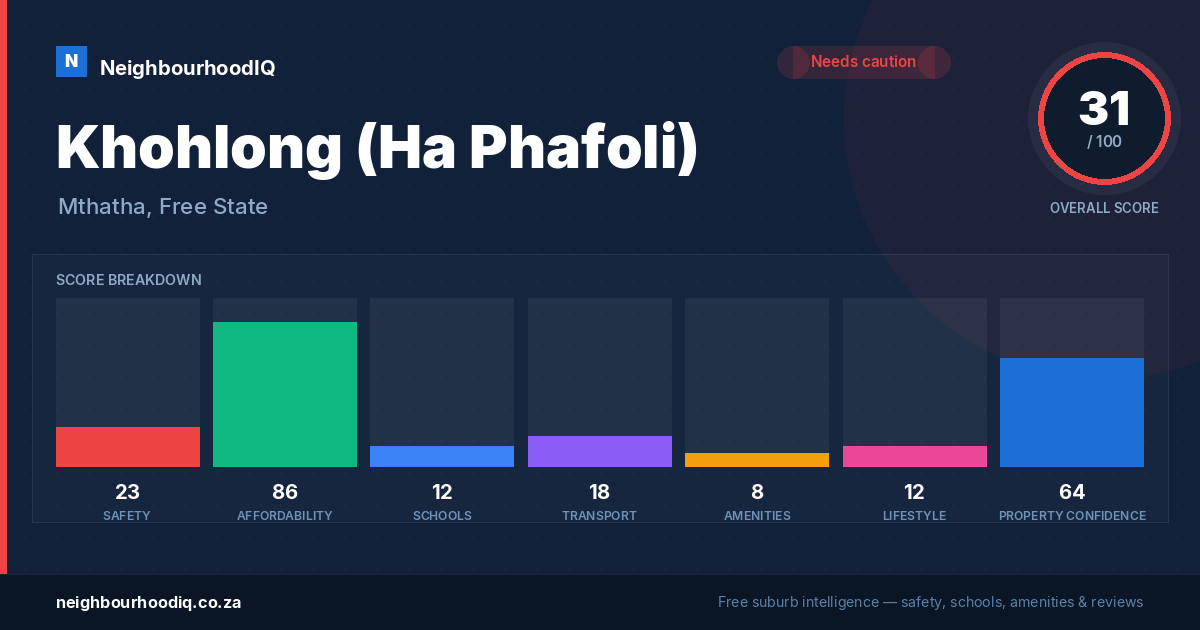 Khohlong (Ha Phafoli) report card