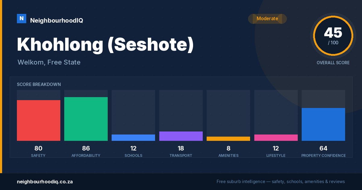 Khohlong (Seshote) report card