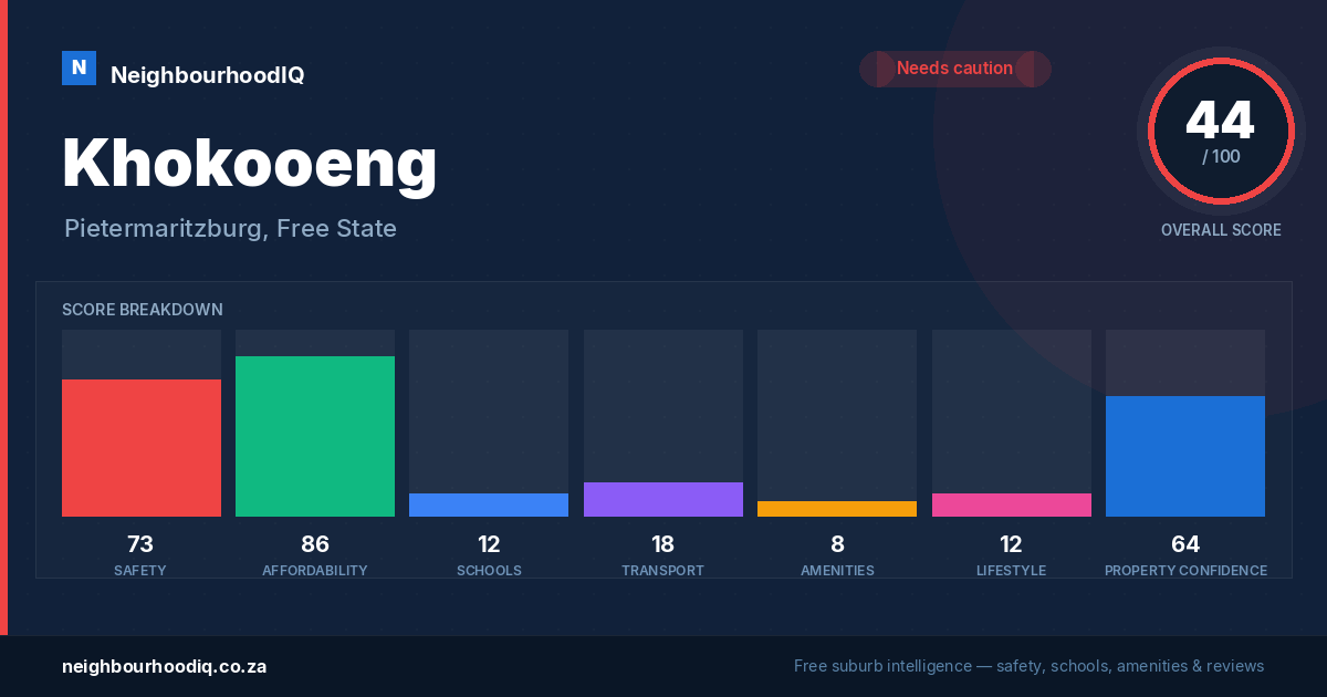 Khokooeng report card